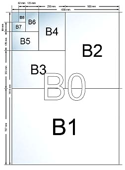 Форматы бумаги для полиграфии