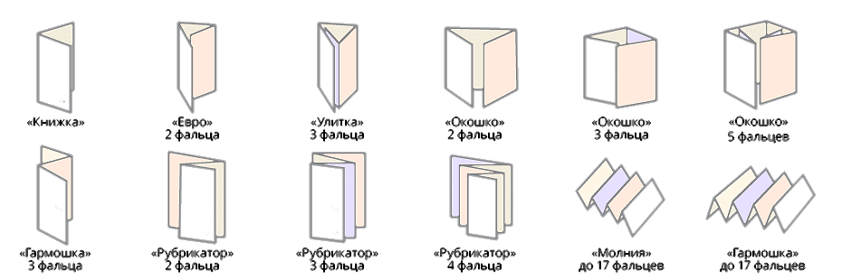 виды буклетов